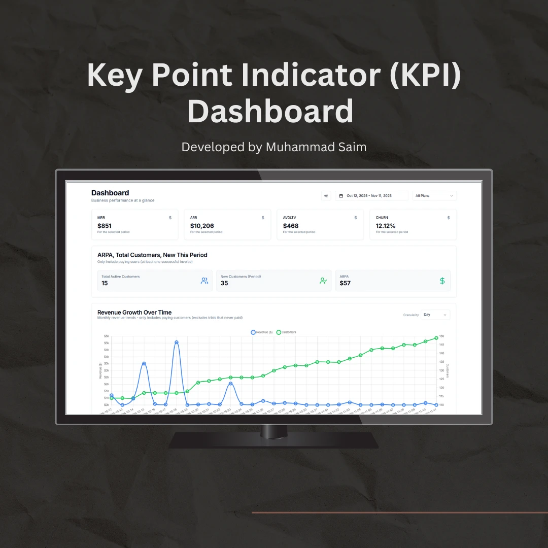 Timeliner KPI Dashboard